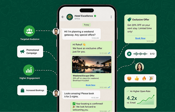 WhatsApp Marketing